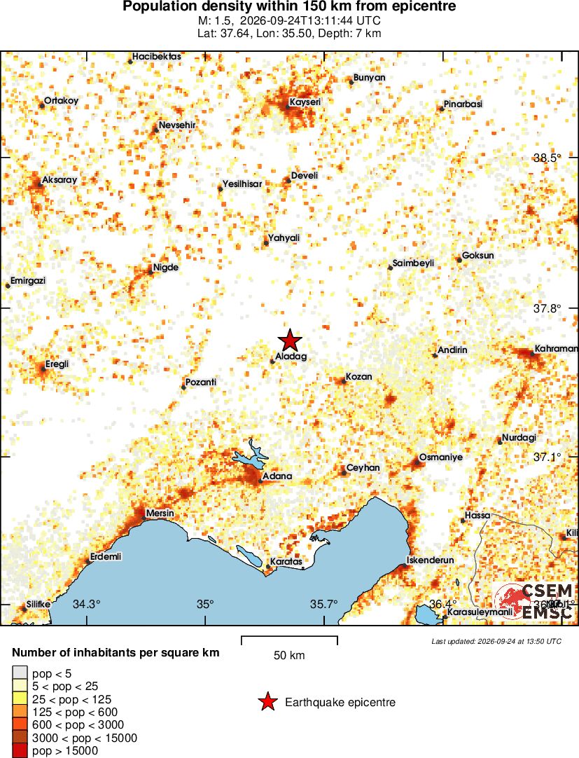 population