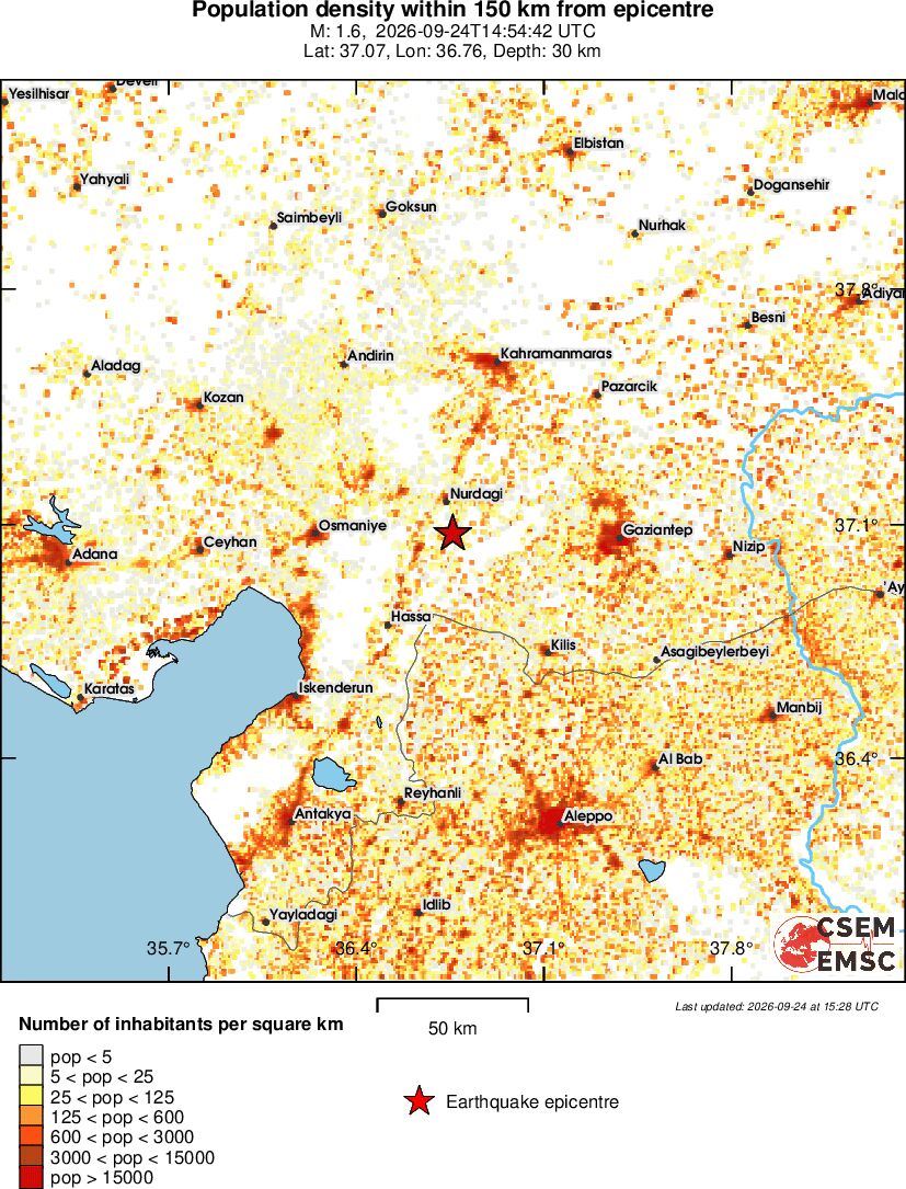 population