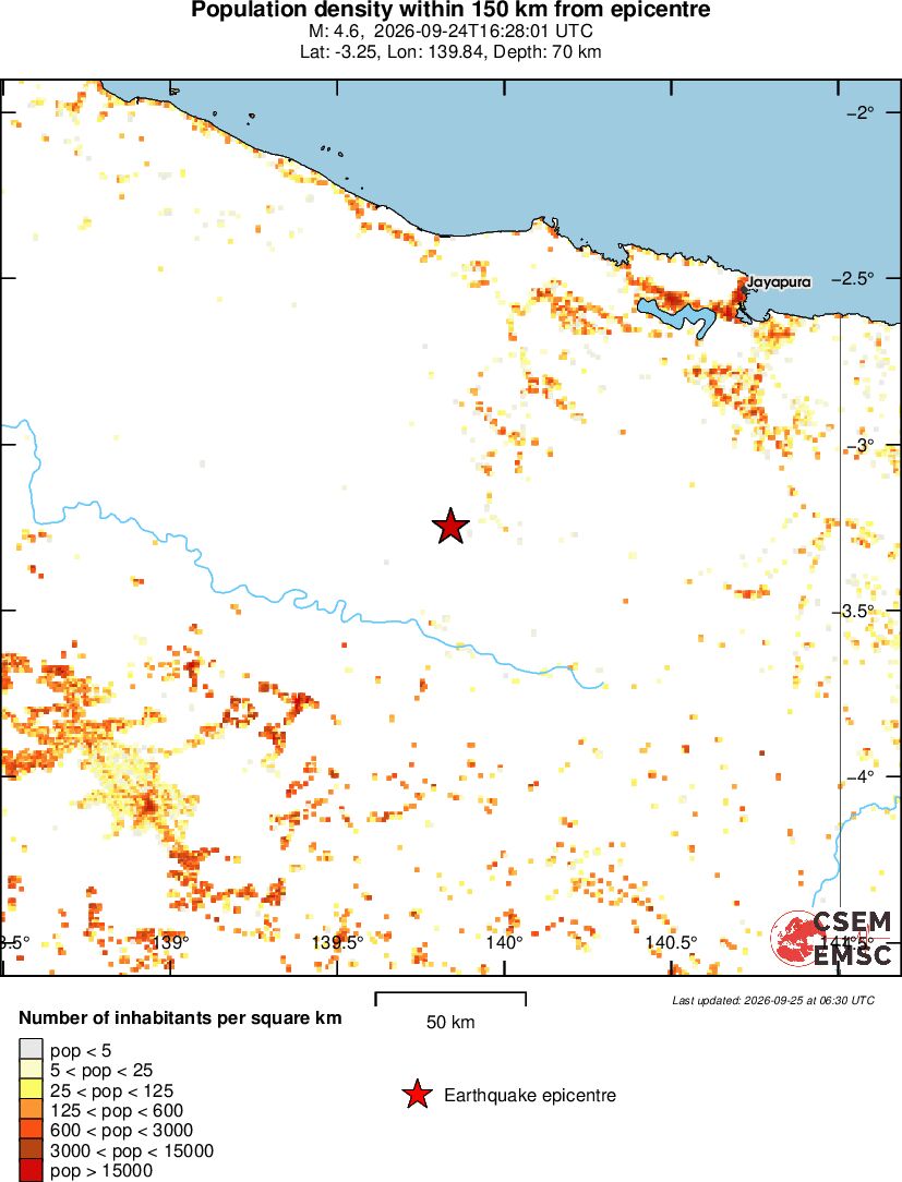 population