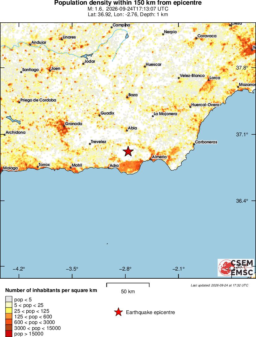 population