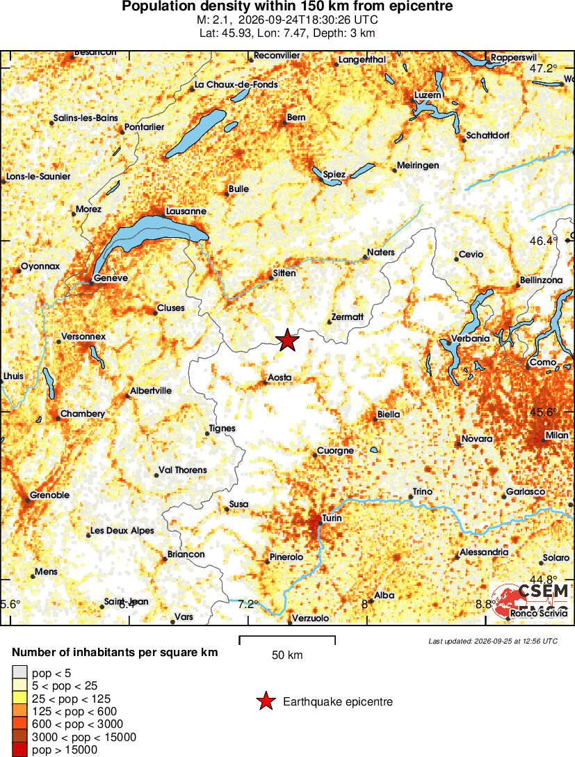 population
