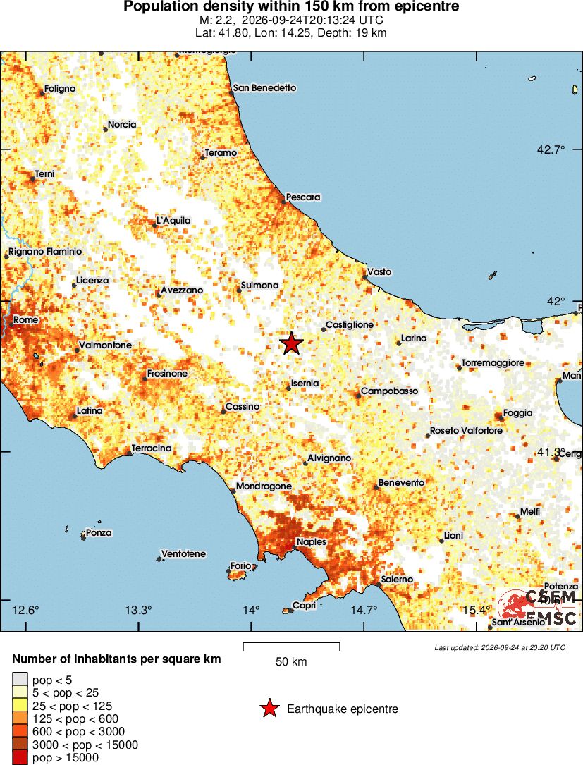 population
