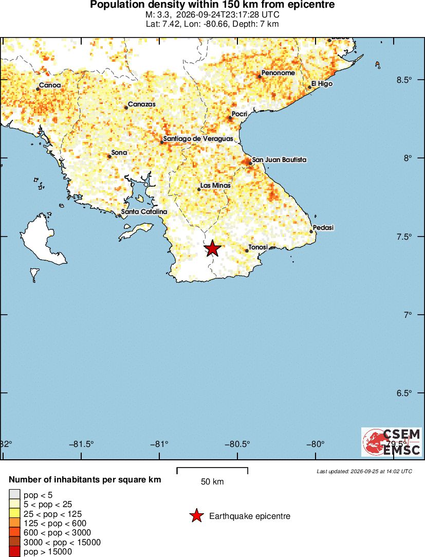 population