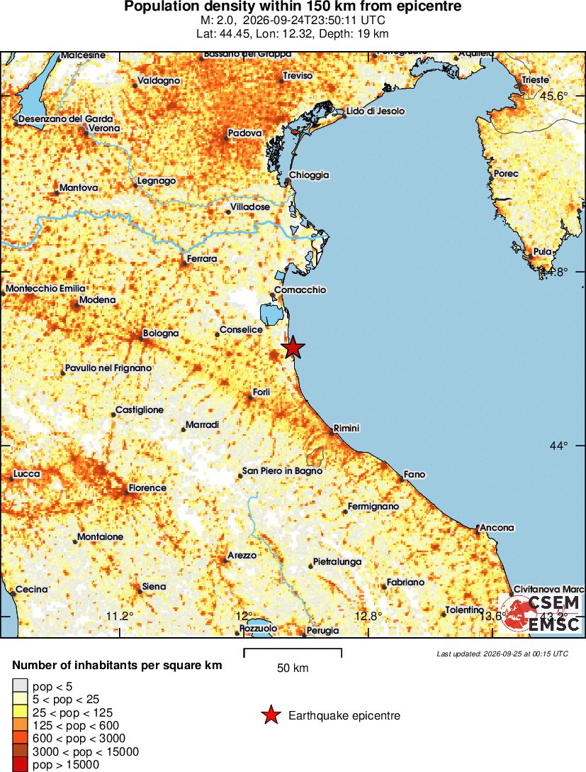 population