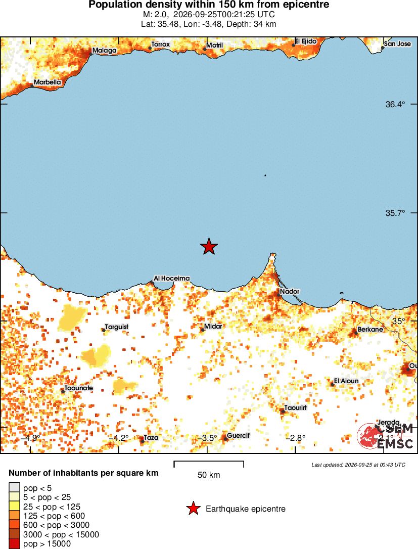 population