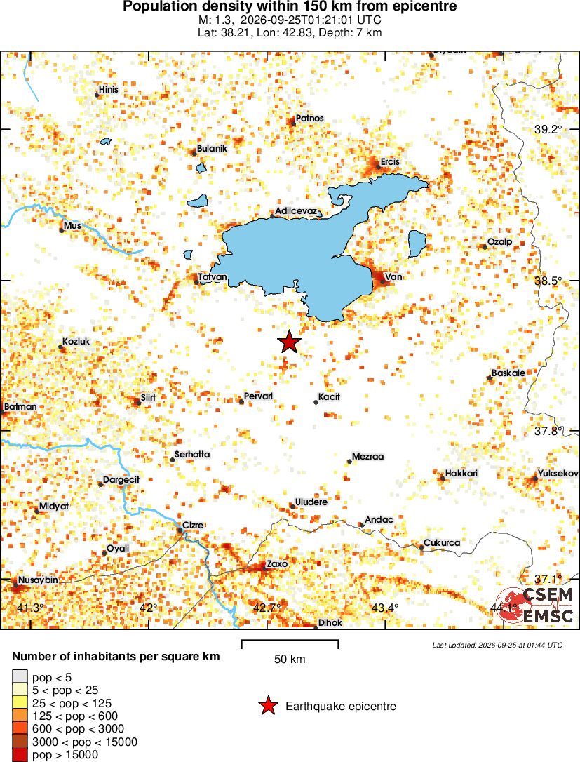 population