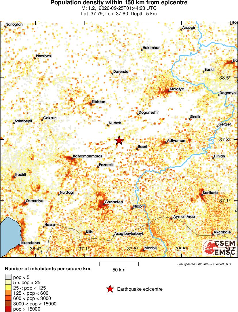 population