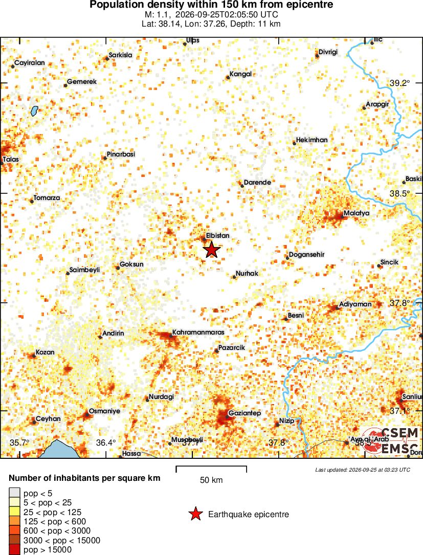 population