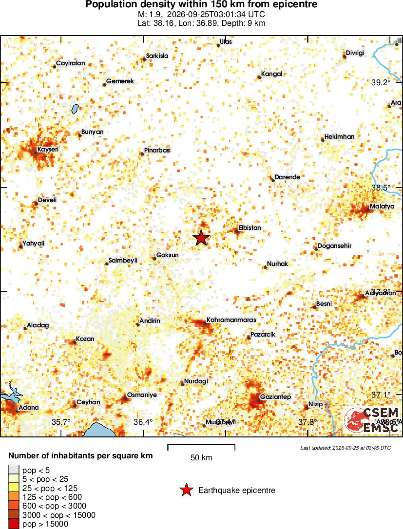 population