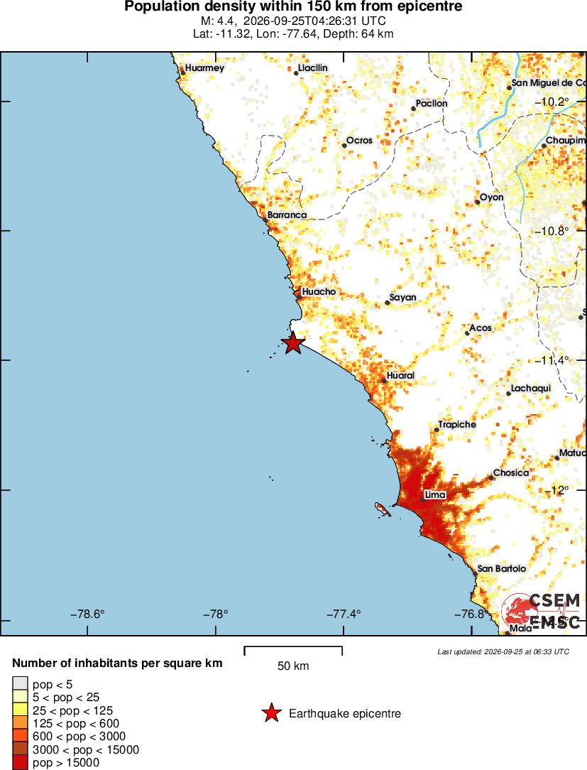 population