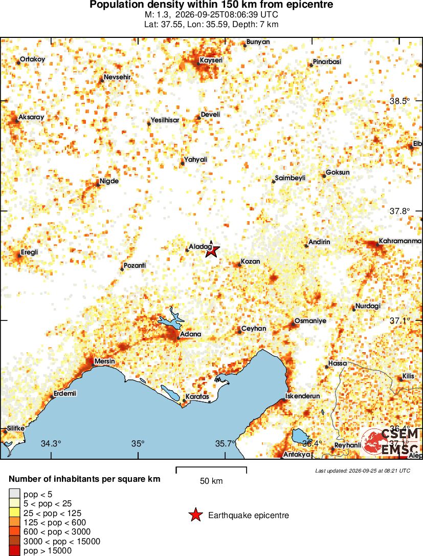 population