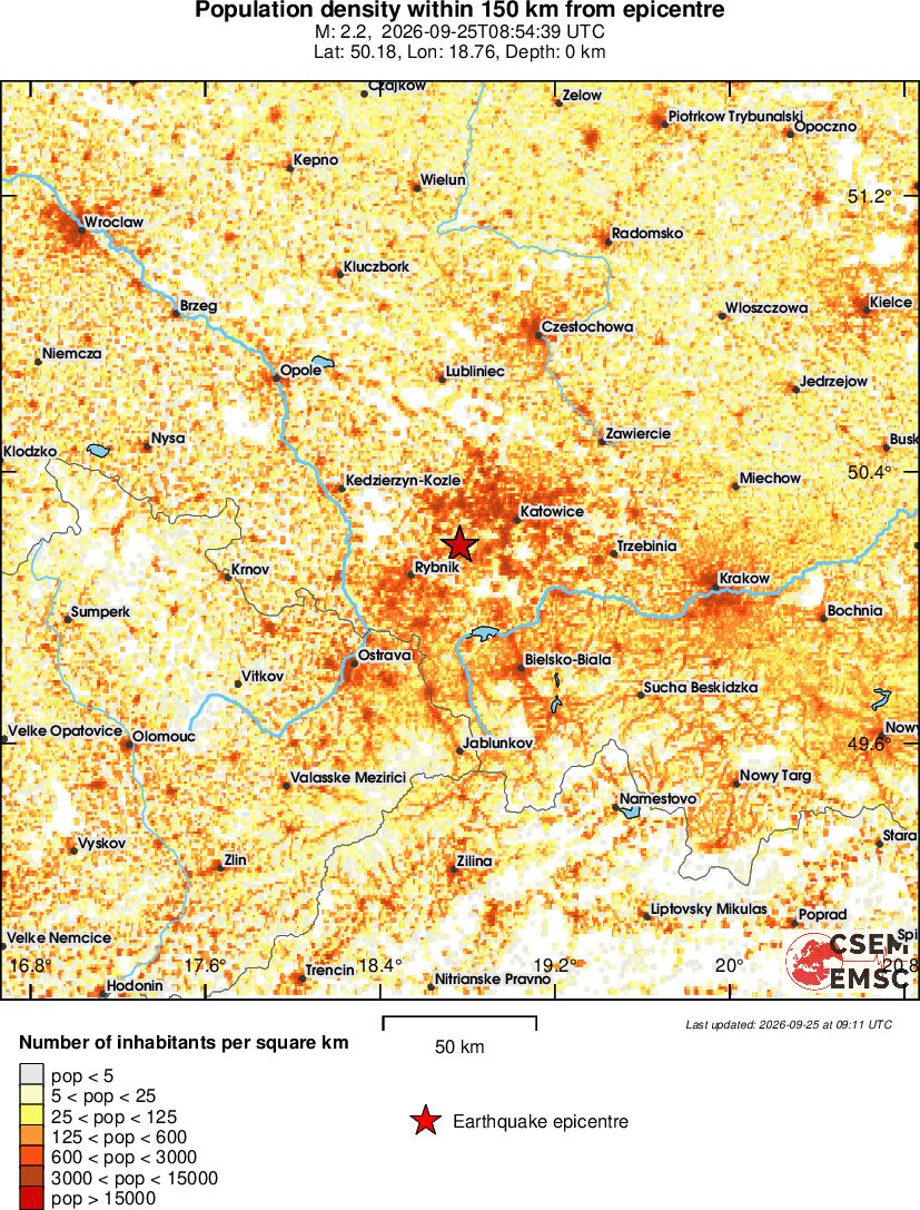 population