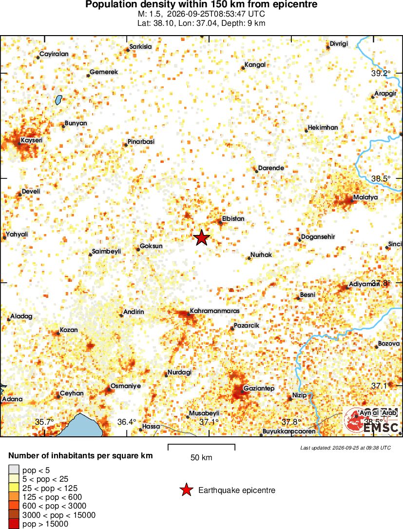 population