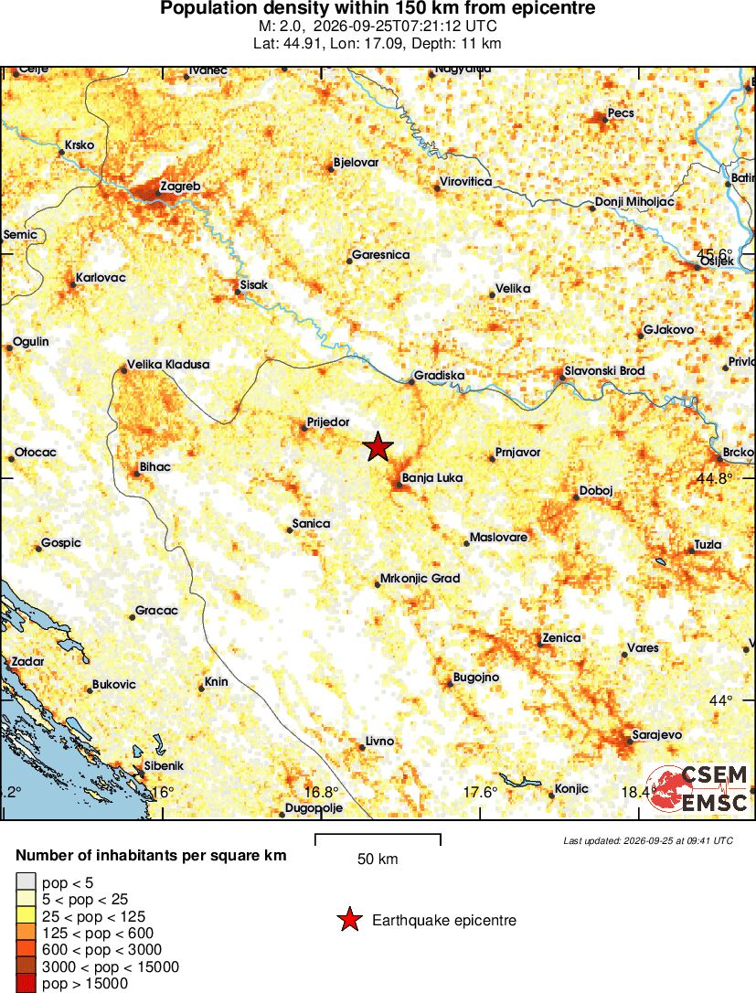 population