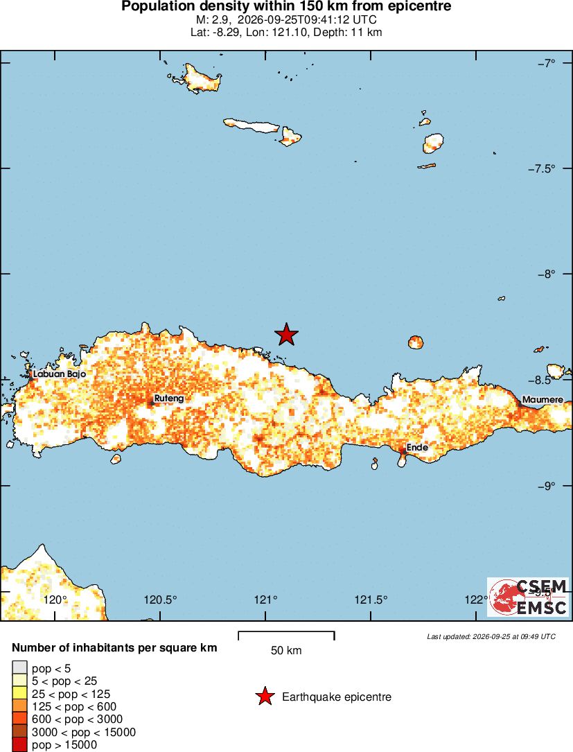 population