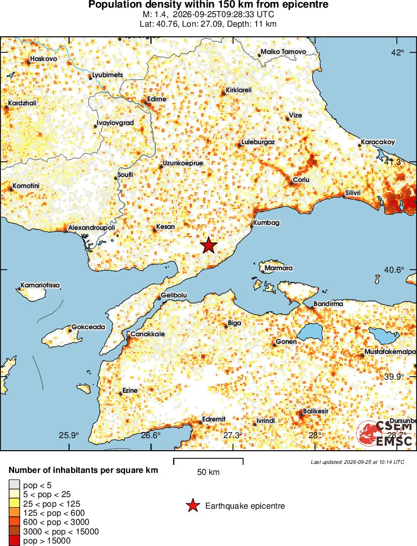 population