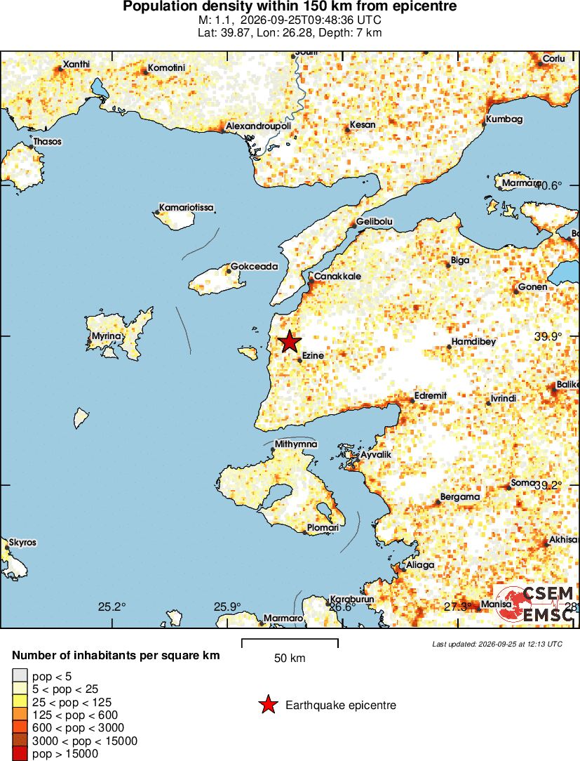 population