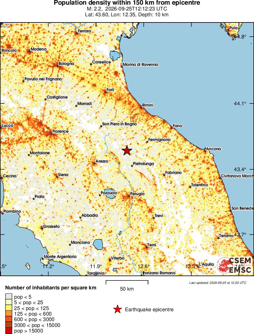 population