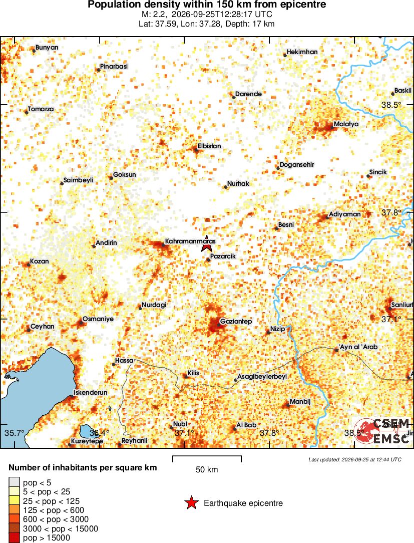 population