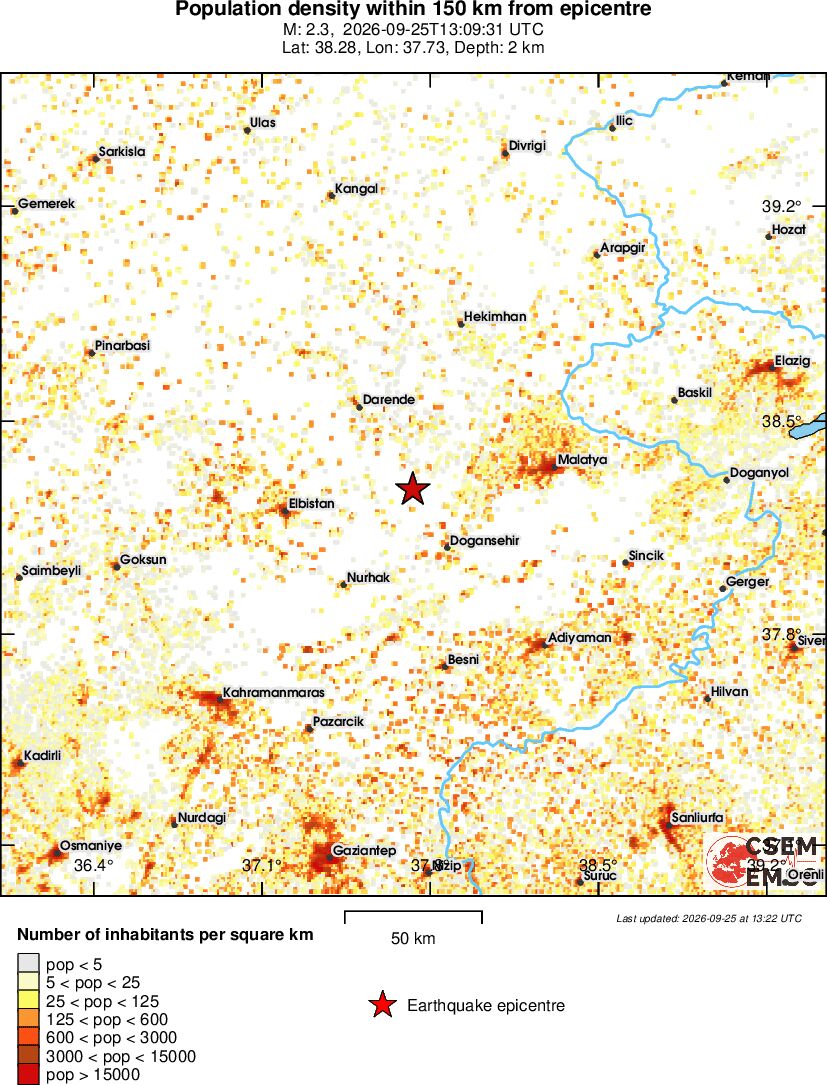population