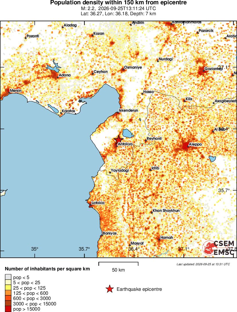 population