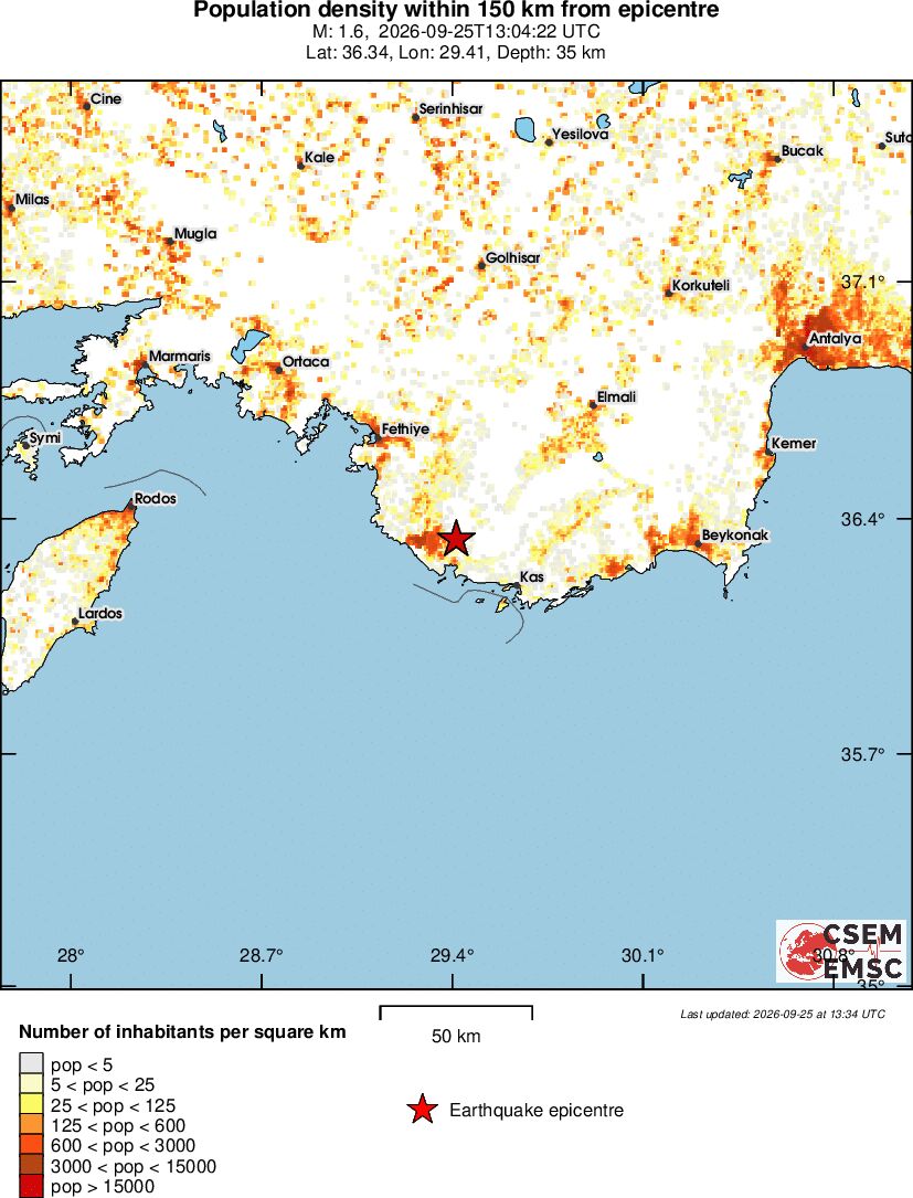population