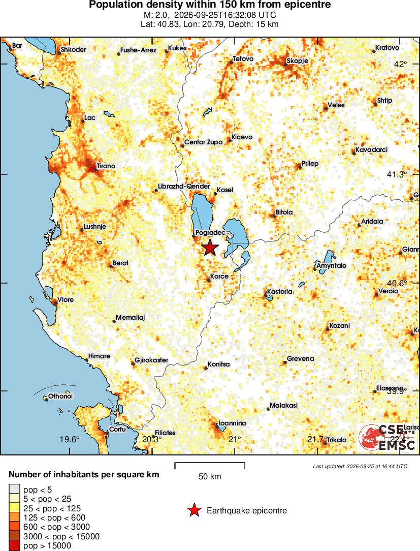 population