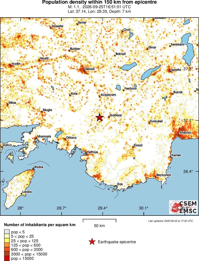 population