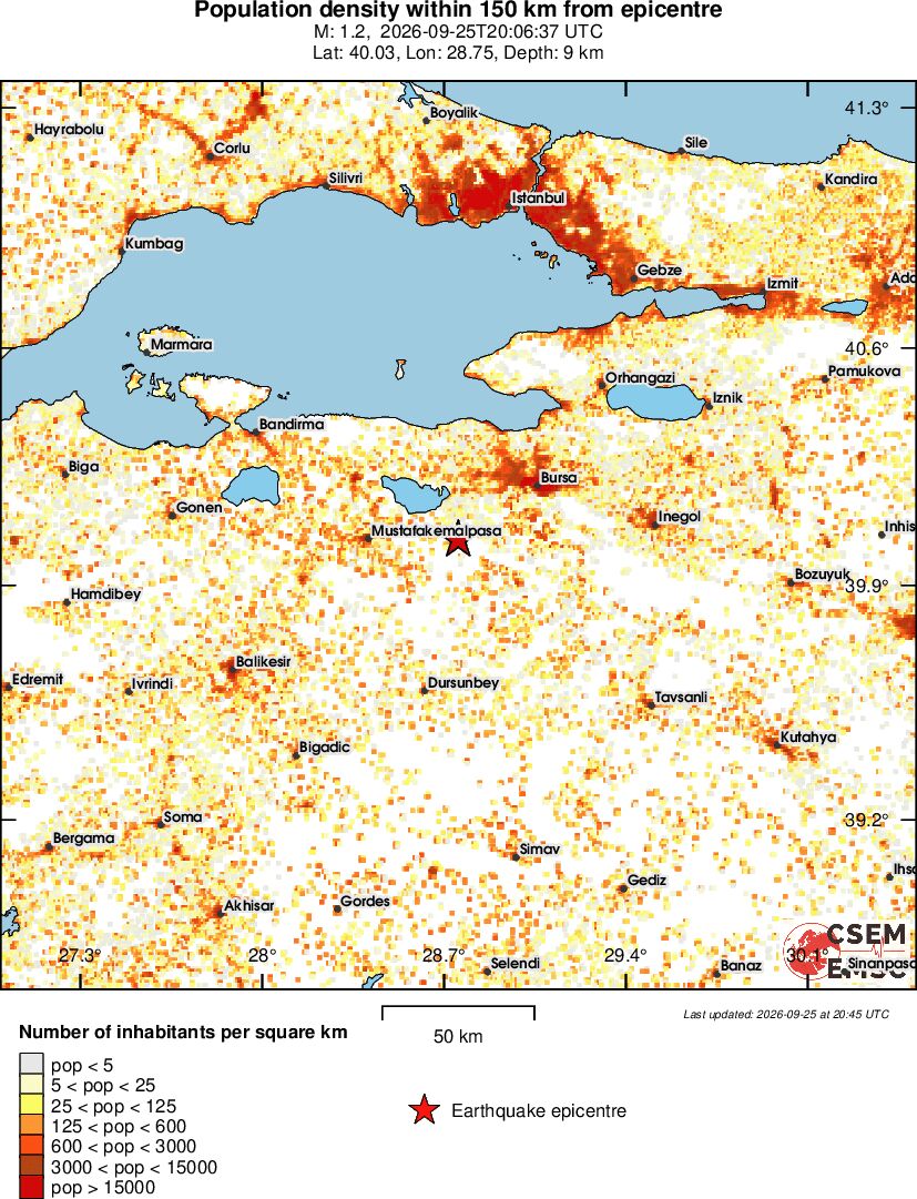 population