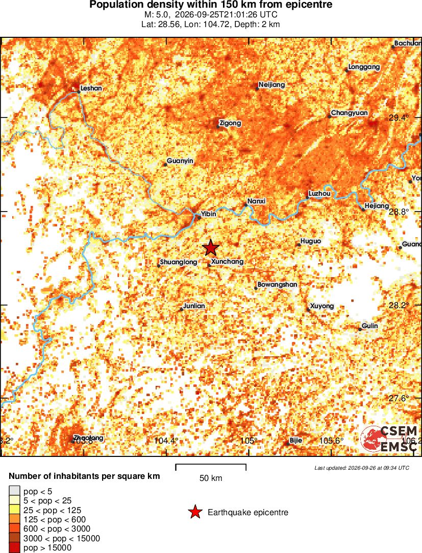population