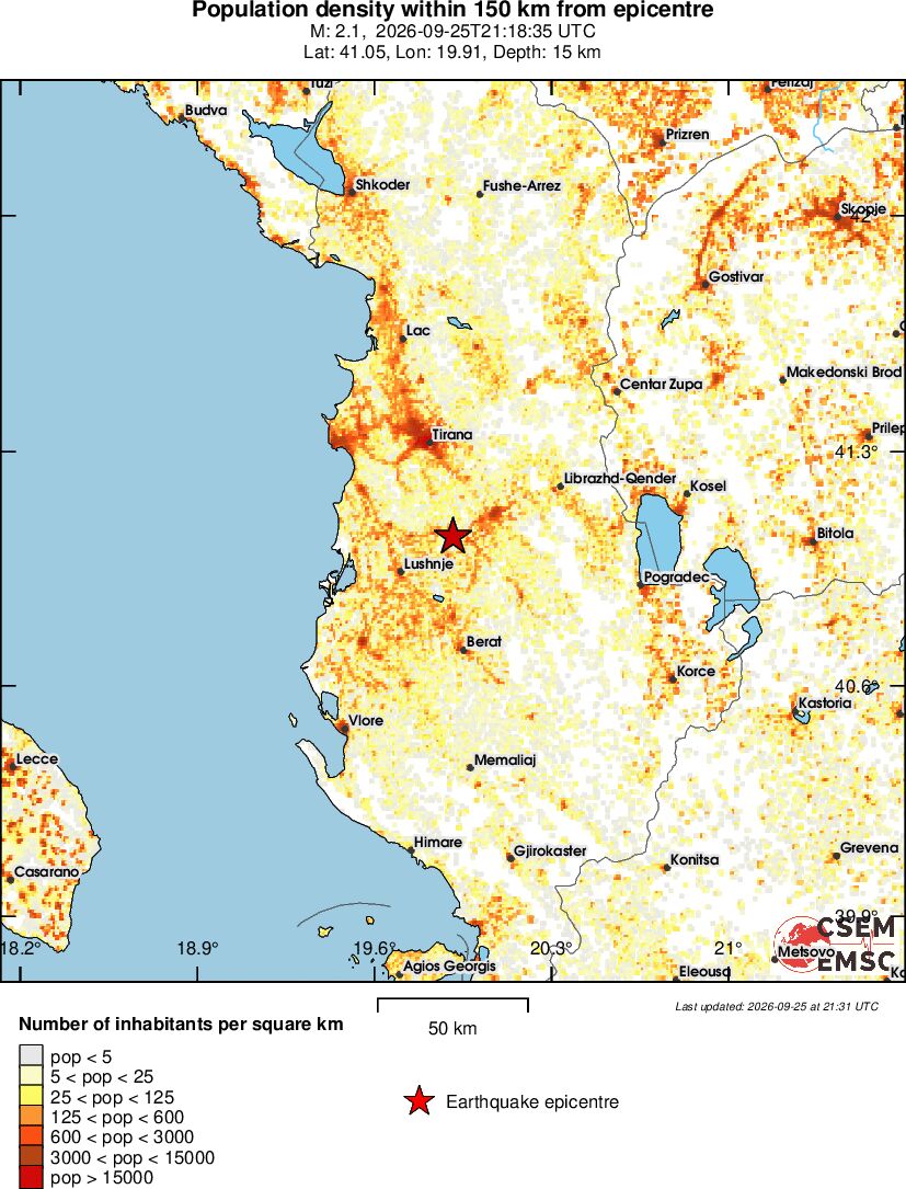 population