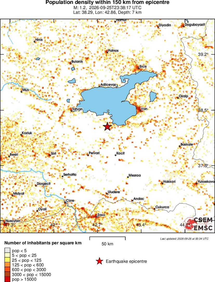 population