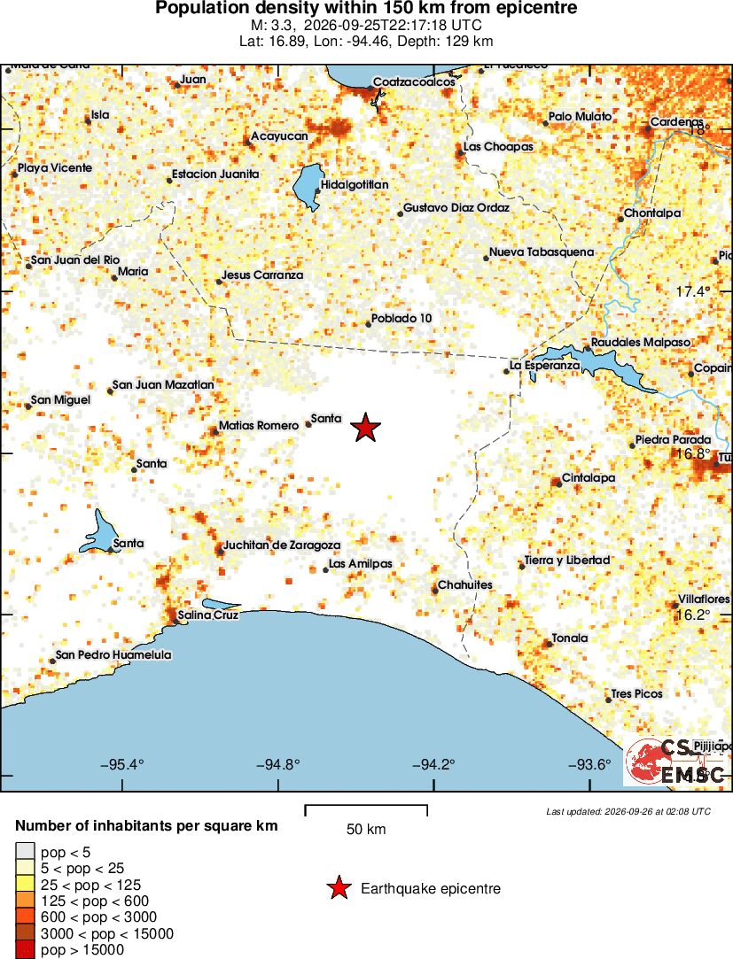 population