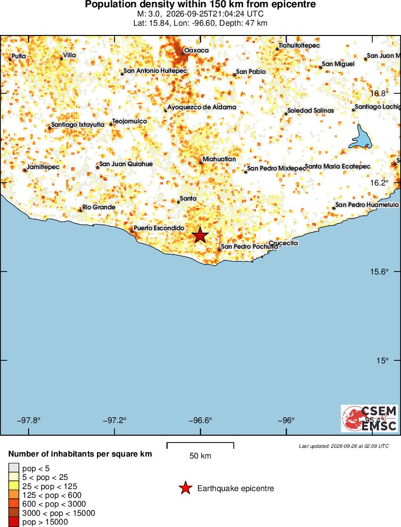 population
