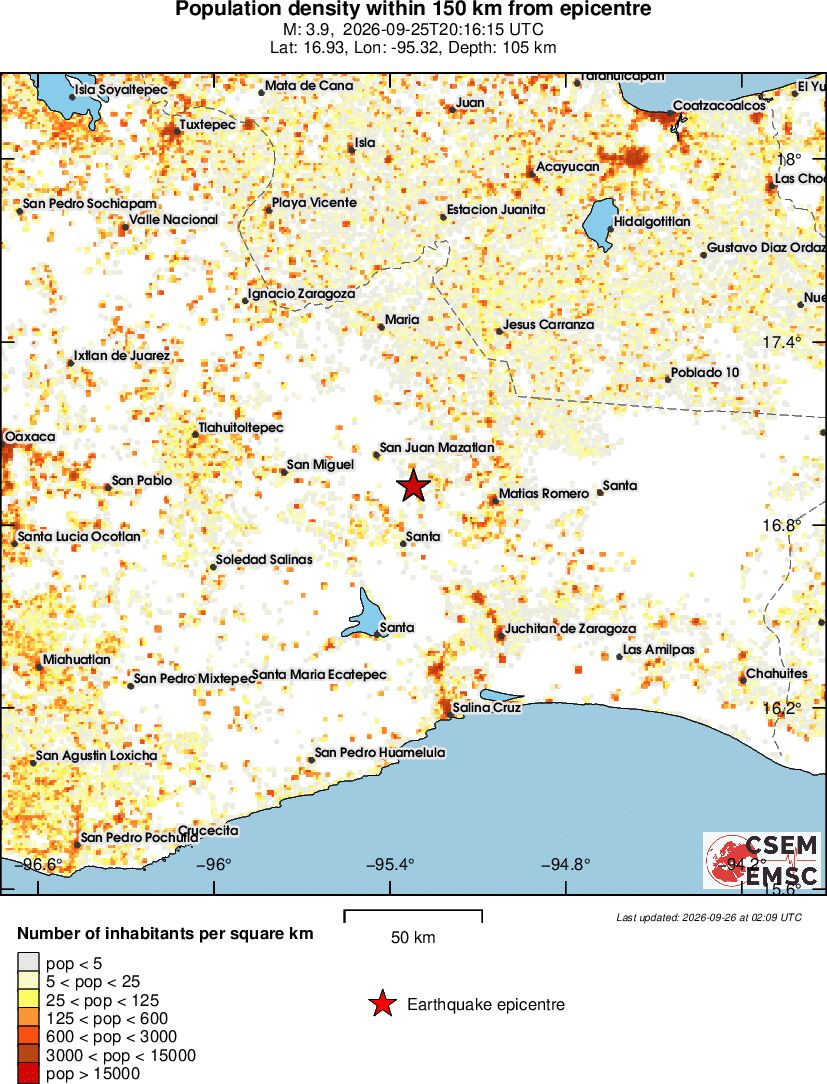 population