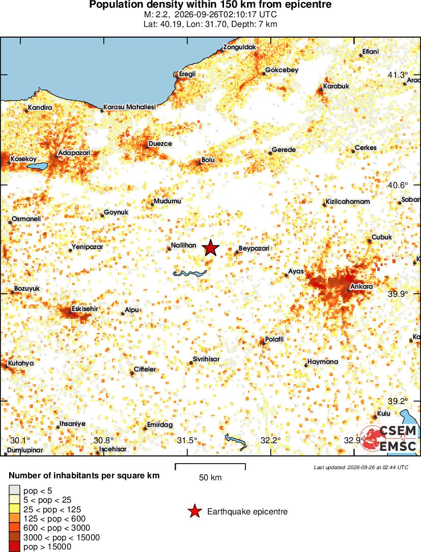 population