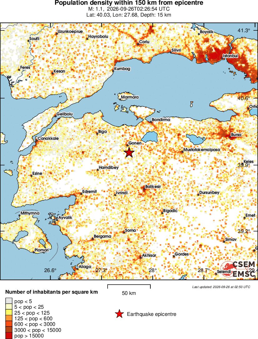 population