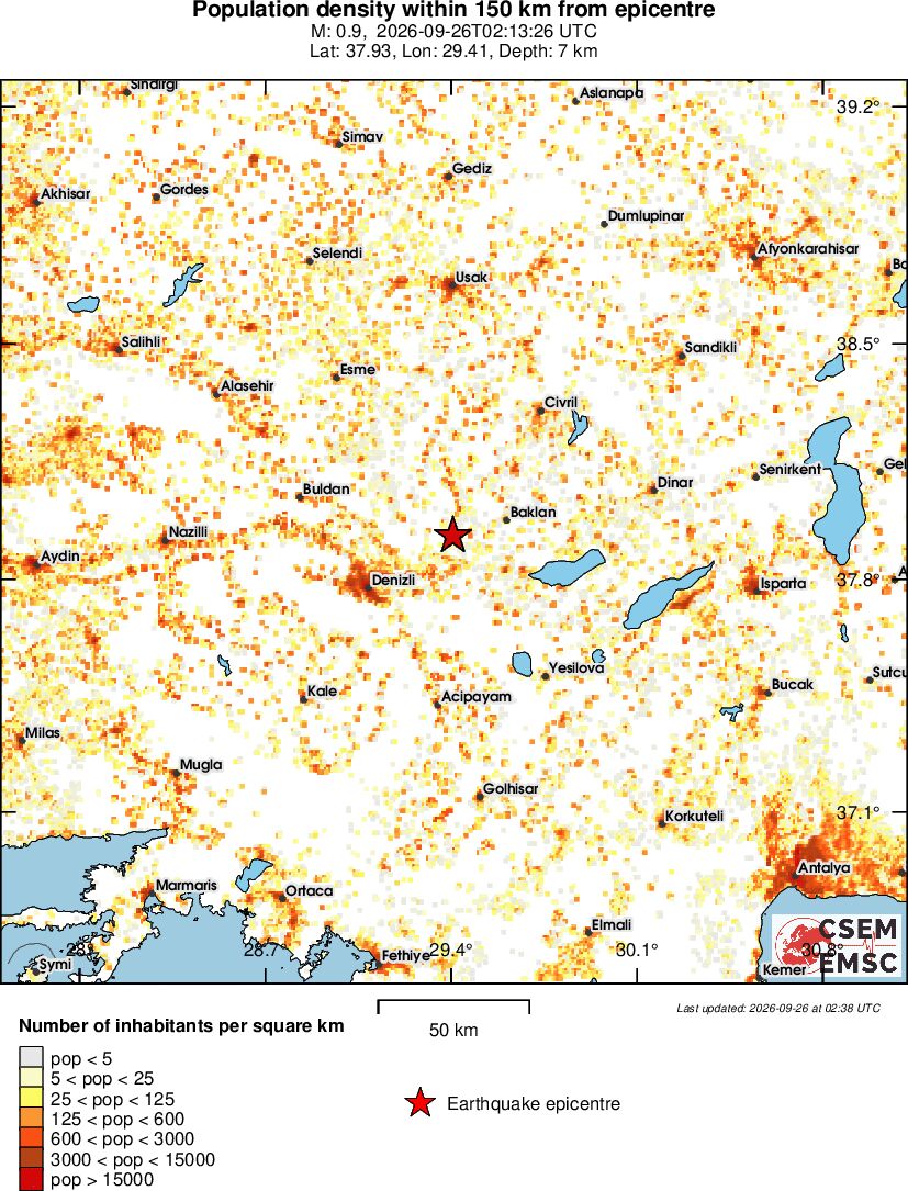 population