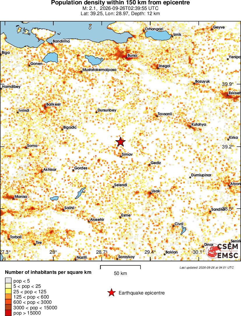 population