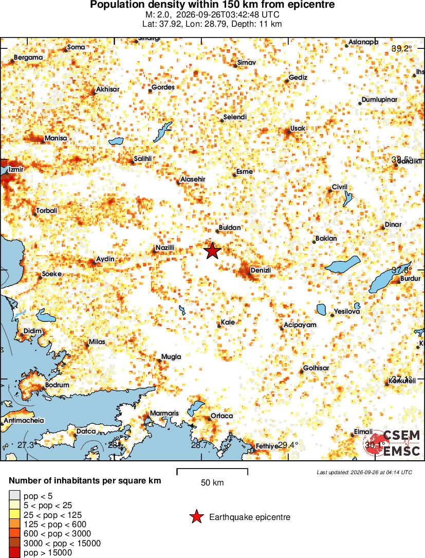 population