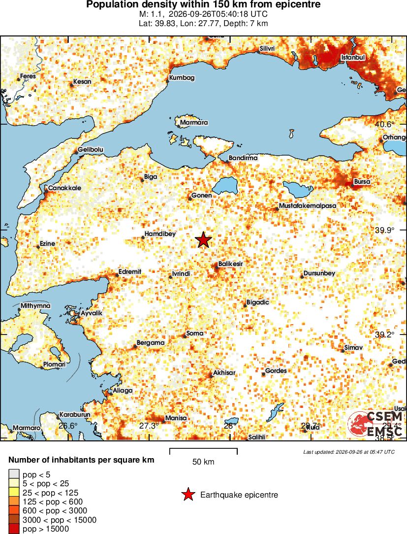 population
