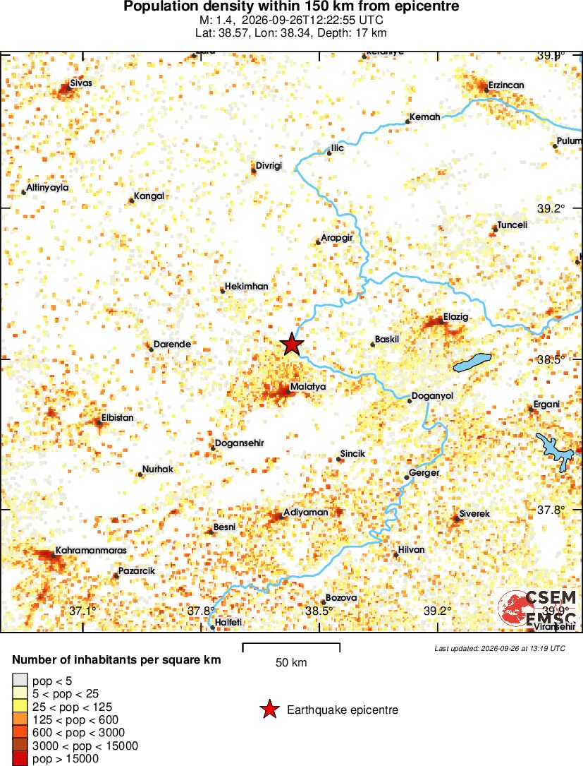 population