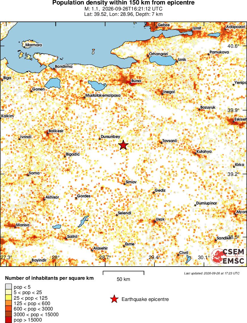 population