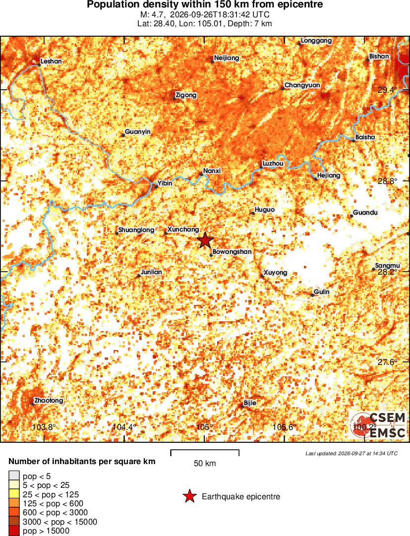 population