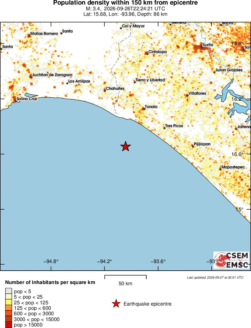 population