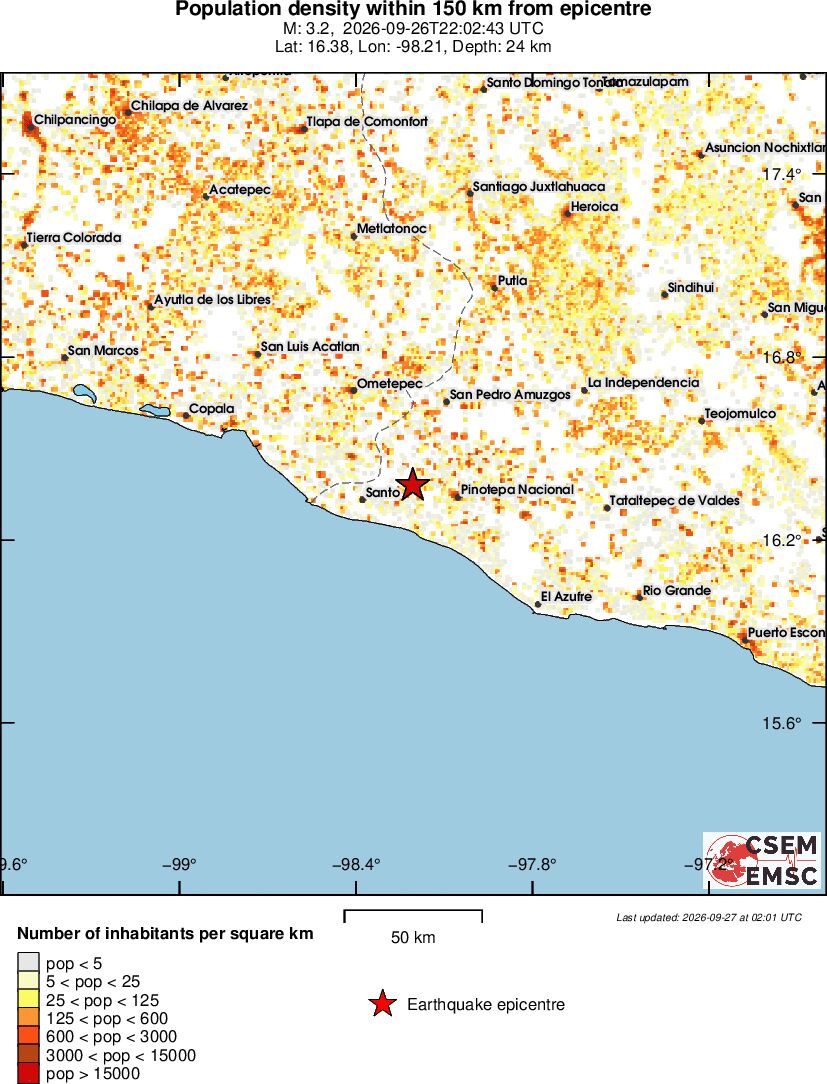 population