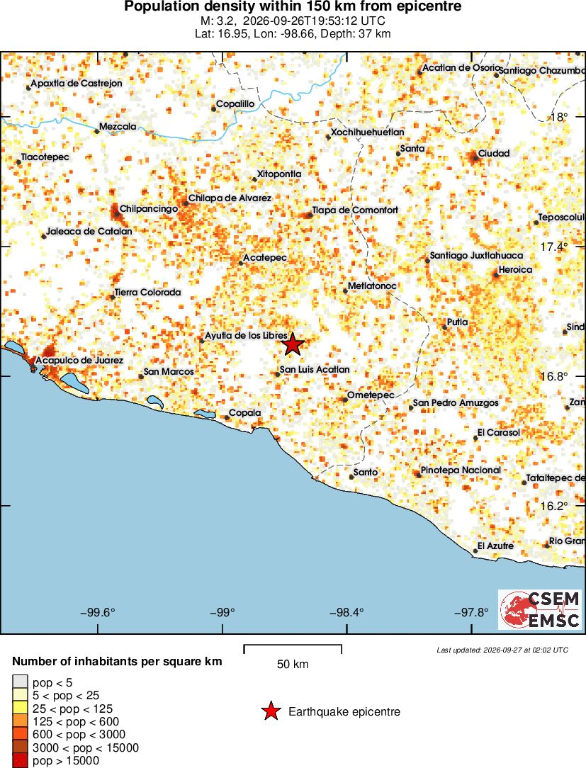 population