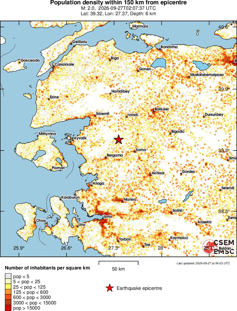 population