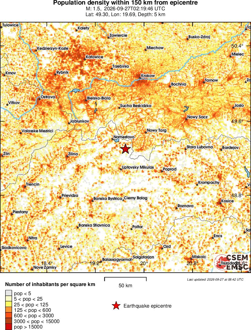 population