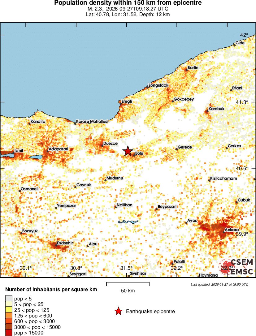 population